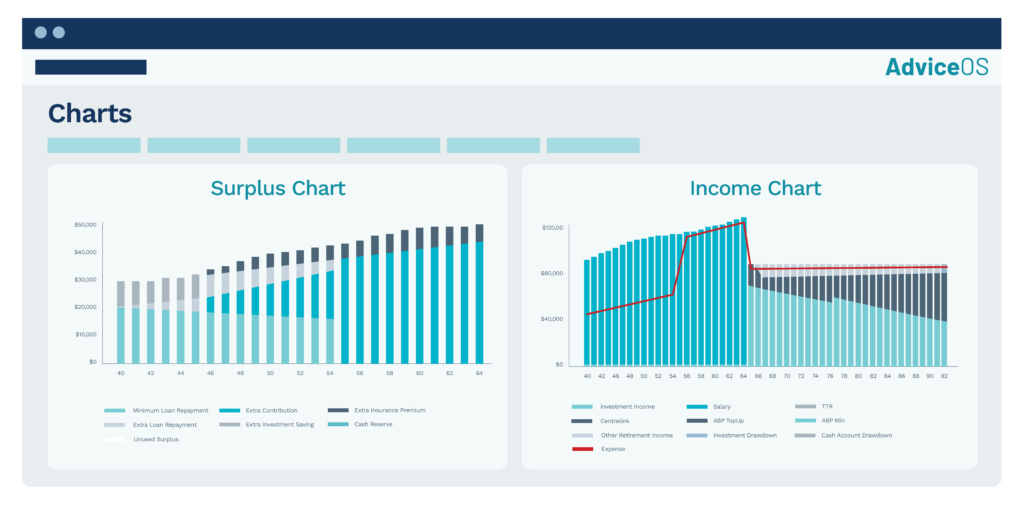 MultiGoal Charts